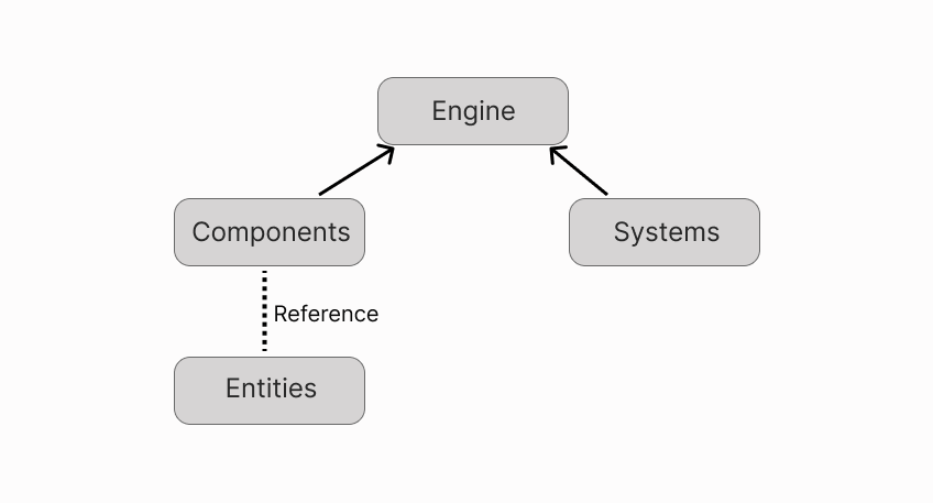 Shape components  Decentraland Documentation