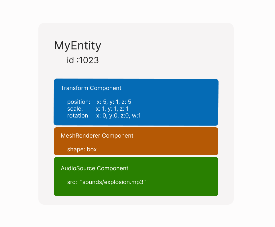 nested entities