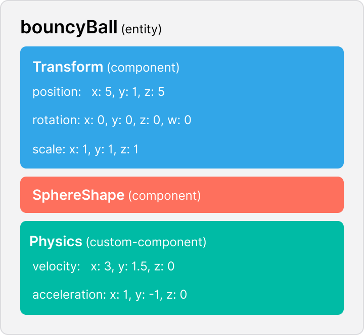 20 Javascript Entity Component System