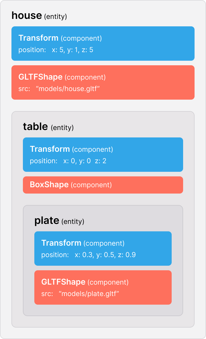 Shape components  Decentraland Documentation