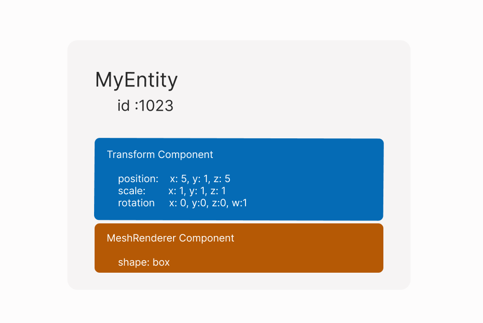 nested entities