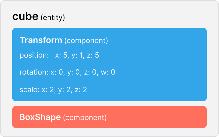 Shape components  Decentraland Documentation