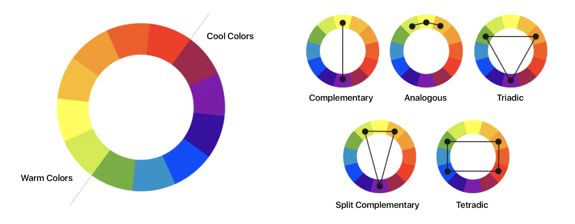 Color diagram. Цветовые схемы для логотипа. Теория цвета. Цветовая схема бренда. Основной и дополнительные цвета в логотипе.